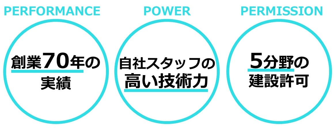 たいせいの３つのP